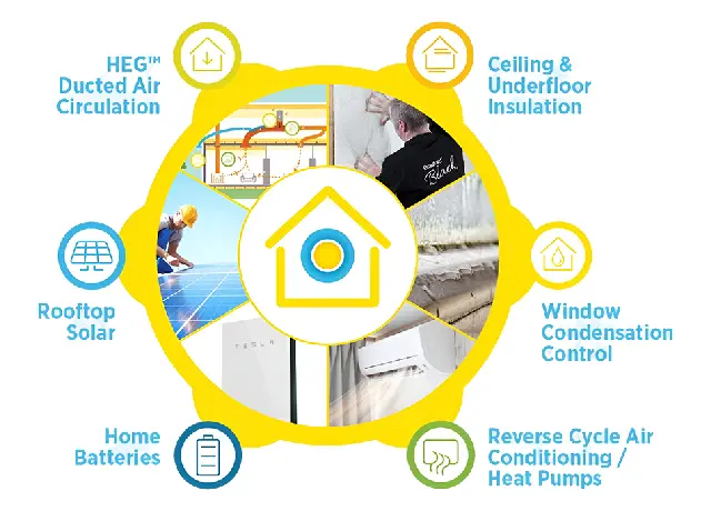 HEG™ Home Efficiency Group Services